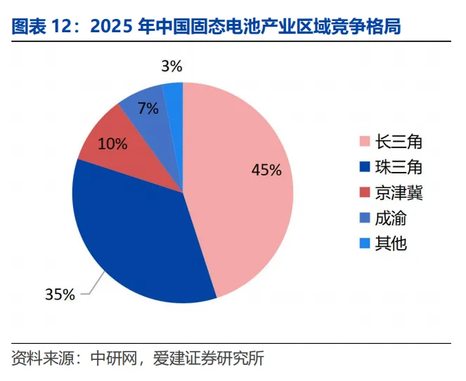 固态电池行业深度解析:产业链、技术、市场规模等