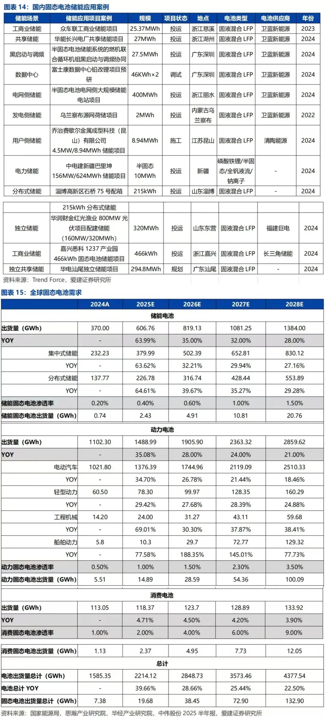 固态电池行业深度解析:产业链、技术、市场规模等