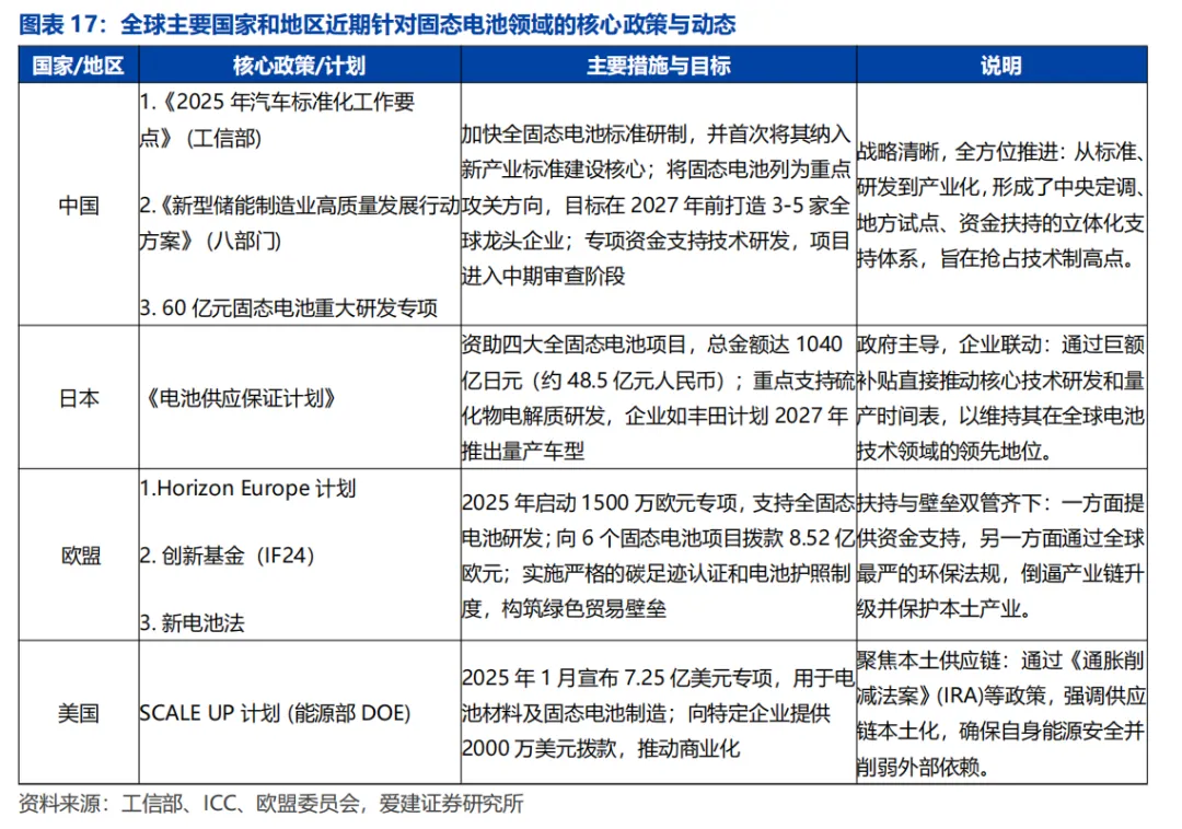 固态电池行业深度解析:产业链、技术、市场规模等