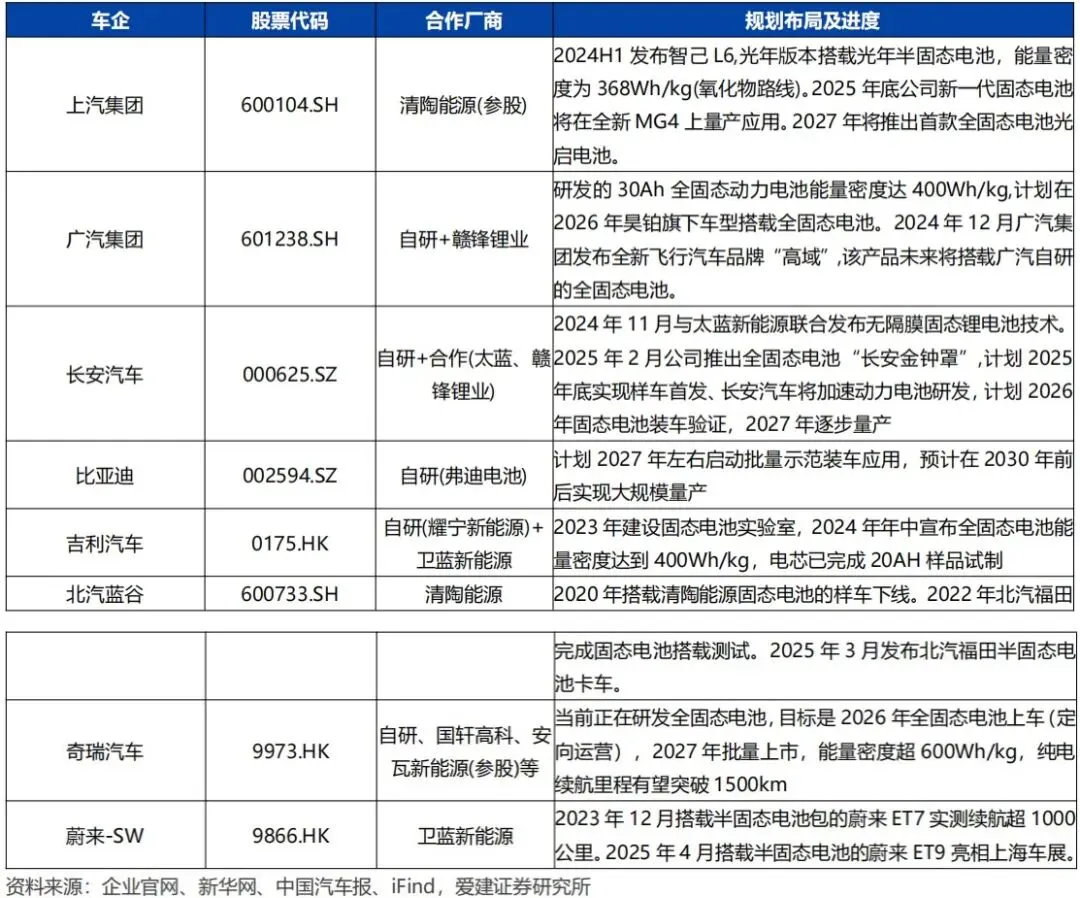 固态电池行业深度解析:产业链、技术、市场规模等