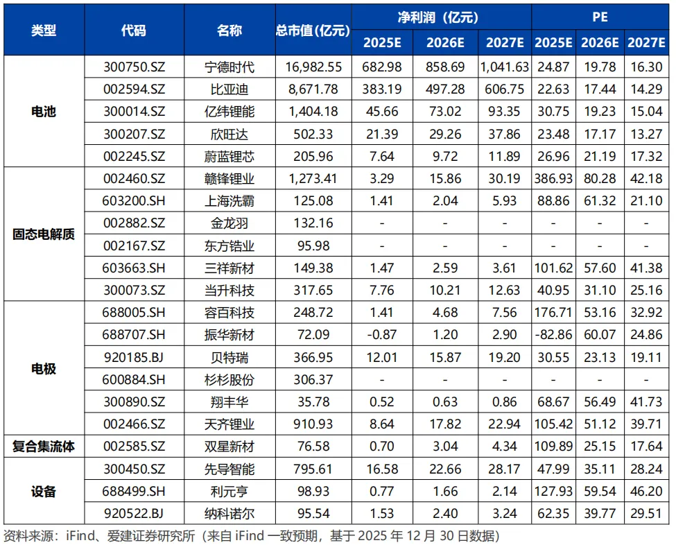 固态电池行业深度解析:产业链、技术、市场规模等