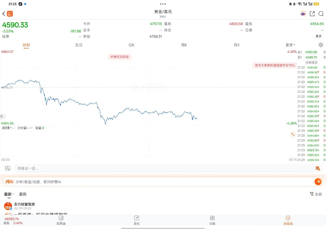 一周狂潮:原油暴涨、黄金跳水,市场到底在怕什么?