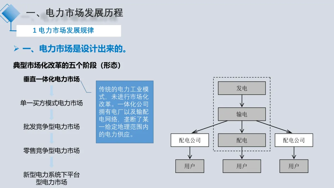 电力现货市场解读2025.09(详细解读电力交易组织流程、现货模式、定价、交易方式、结算方法)