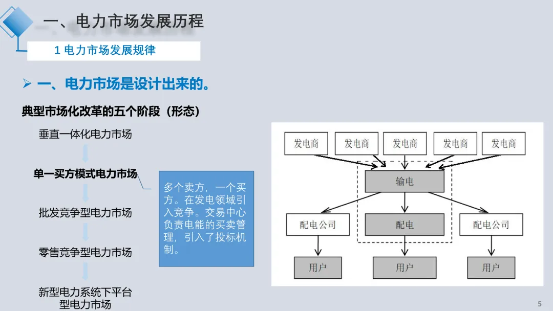 电力现货市场解读2025.09(详细解读电力交易组织流程、现货模式、定价、交易方式、结算方法)