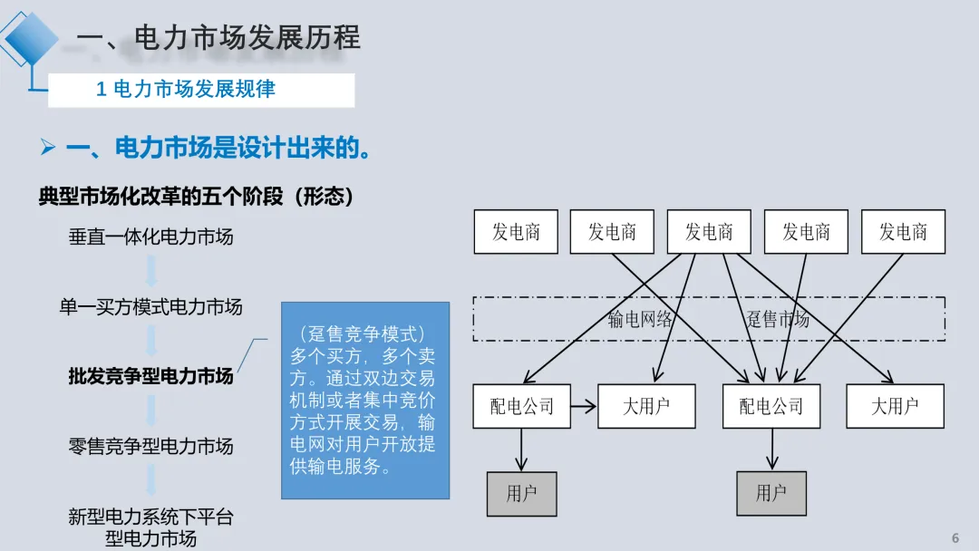 电力现货市场解读2025.09(详细解读电力交易组织流程、现货模式、定价、交易方式、结算方法)