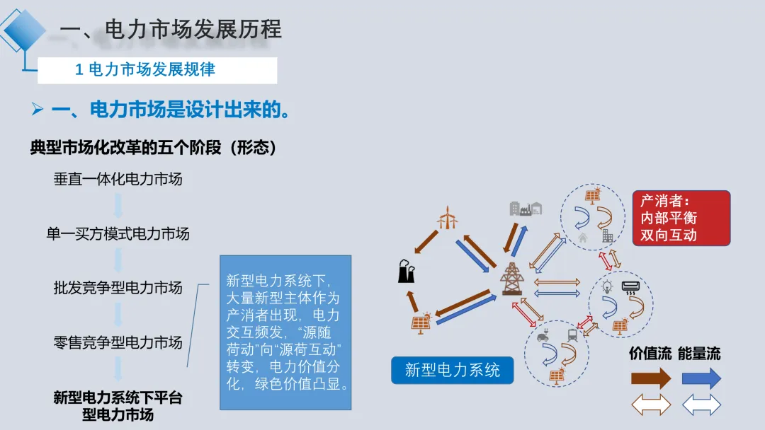 电力现货市场解读2025.09(详细解读电力交易组织流程、现货模式、定价、交易方式、结算方法)