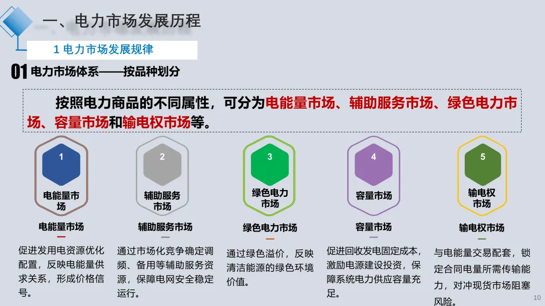 电力现货市场解读2025.09(详细解读电力交易组织流程、现货模式、定价、交易方式、结算方法)