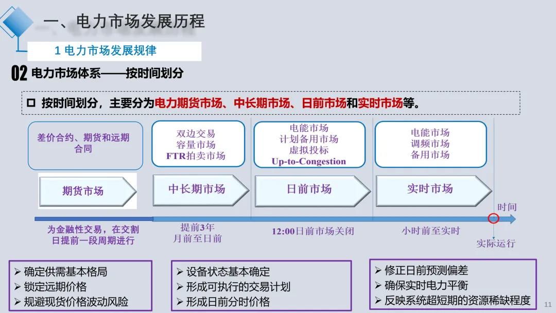 电力现货市场解读2025.09(详细解读电力交易组织流程、现货模式、定价、交易方式、结算方法)