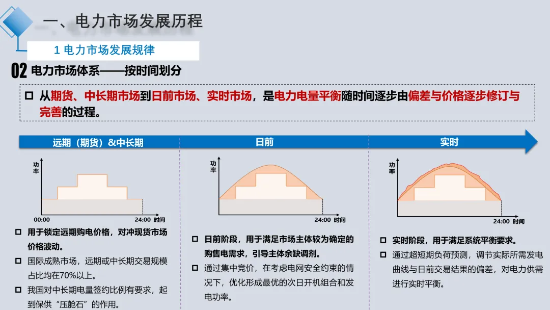 电力现货市场解读2025.09(详细解读电力交易组织流程、现货模式、定价、交易方式、结算方法)