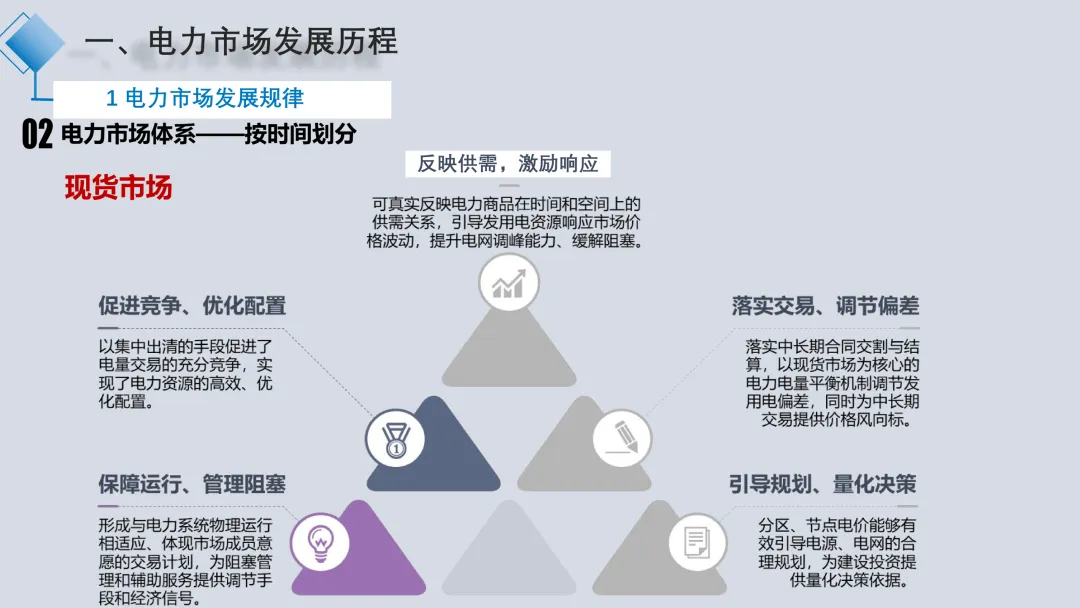 电力现货市场解读2025.09(详细解读电力交易组织流程、现货模式、定价、交易方式、结算方法)
