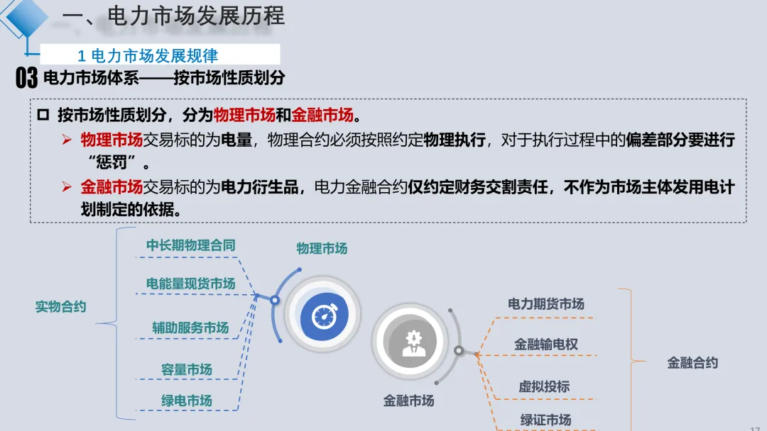 电力现货市场解读2025.09(详细解读电力交易组织流程、现货模式、定价、交易方式、结算方法)