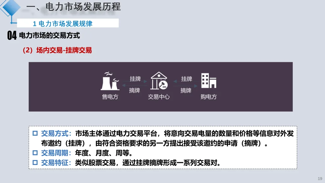 电力现货市场解读2025.09(详细解读电力交易组织流程、现货模式、定价、交易方式、结算方法)