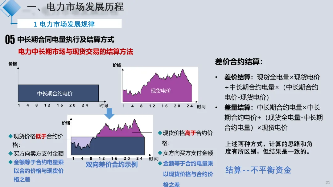 电力现货市场解读2025.09(详细解读电力交易组织流程、现货模式、定价、交易方式、结算方法)