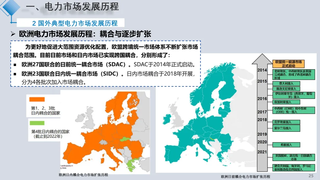 电力现货市场解读2025.09(详细解读电力交易组织流程、现货模式、定价、交易方式、结算方法)