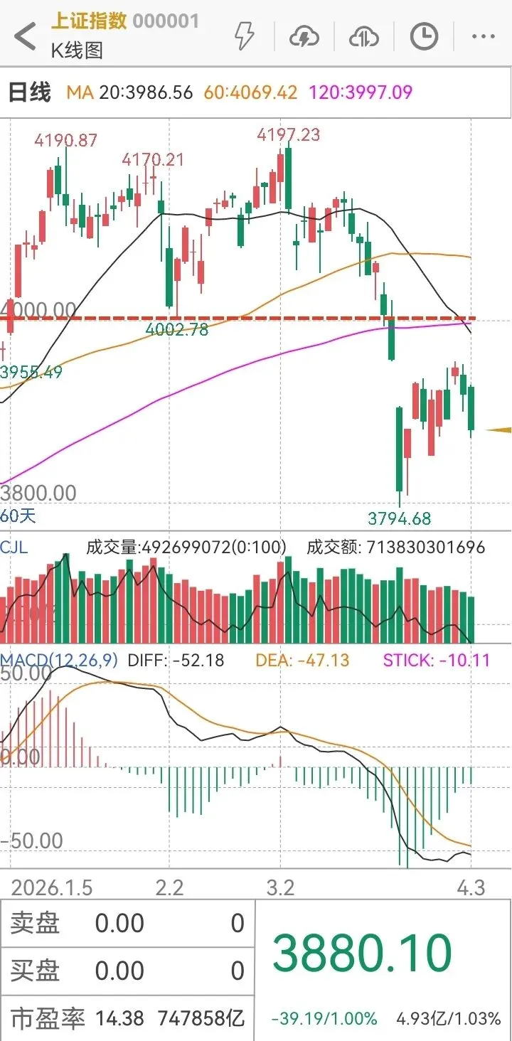 【2026第12周市场观点】杀跌之后,短线机会开始浮现