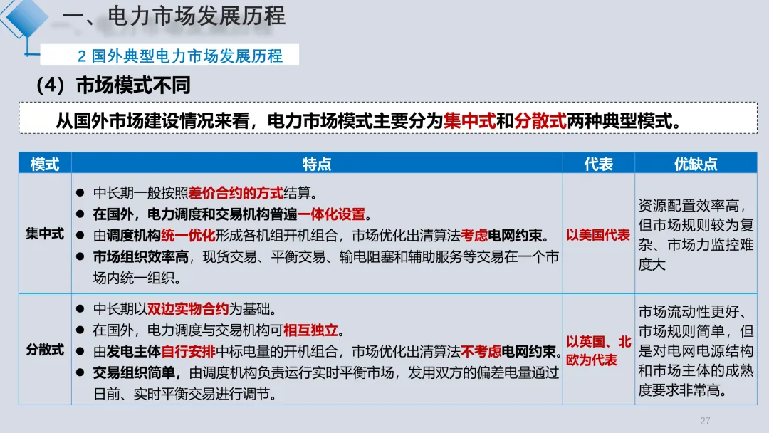 电力现货市场解读2025.09(详细解读电力交易组织流程、现货模式、定价、交易方式、结算方法)