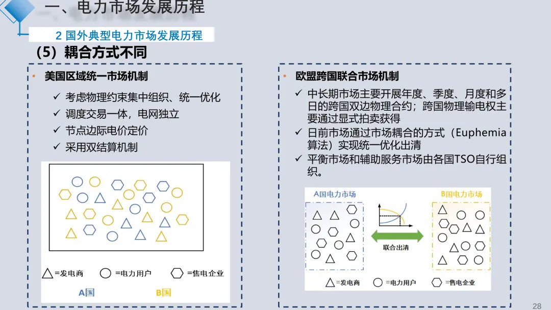电力现货市场解读2025.09(详细解读电力交易组织流程、现货模式、定价、交易方式、结算方法)