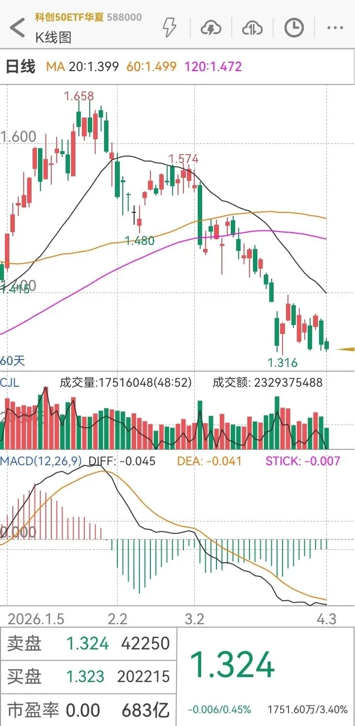 【2026第12周市场观点】杀跌之后,短线机会开始浮现