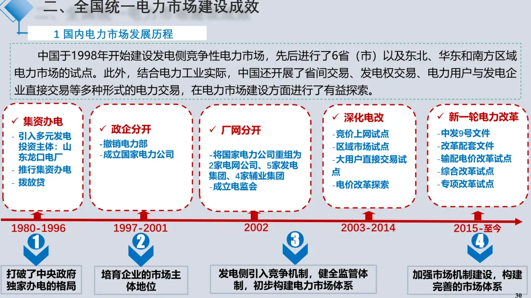 电力现货市场解读2025.09(详细解读电力交易组织流程、现货模式、定价、交易方式、结算方法)