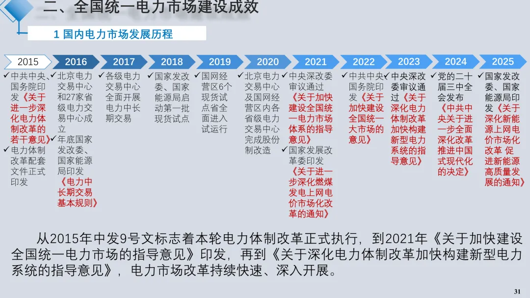 电力现货市场解读2025.09(详细解读电力交易组织流程、现货模式、定价、交易方式、结算方法)