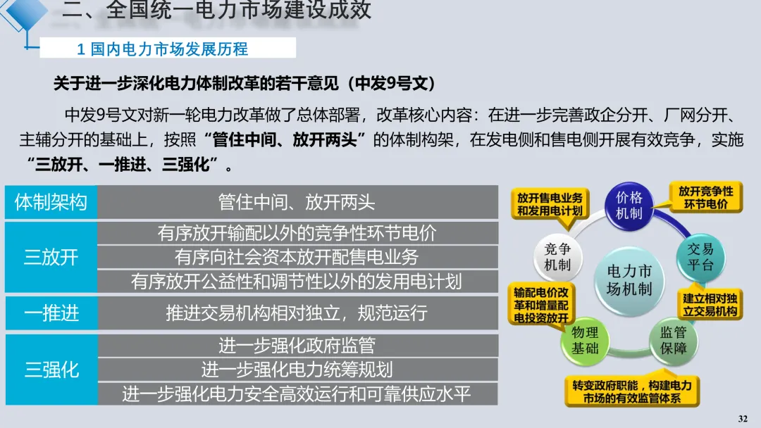 电力现货市场解读2025.09(详细解读电力交易组织流程、现货模式、定价、交易方式、结算方法)