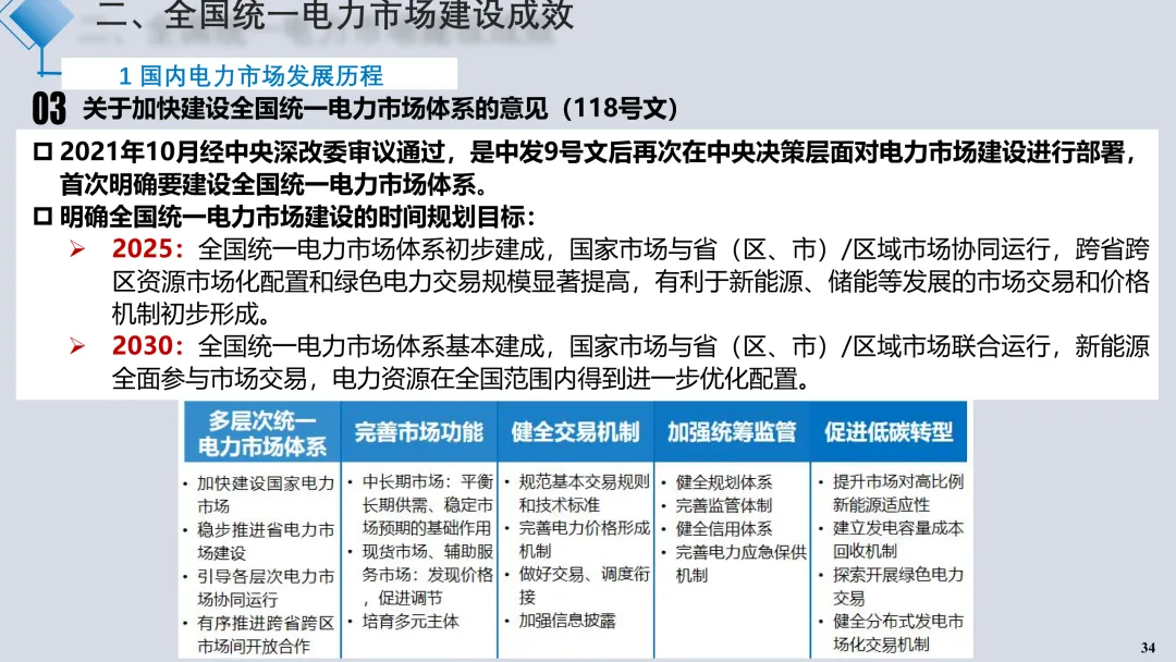 电力现货市场解读2025.09(详细解读电力交易组织流程、现货模式、定价、交易方式、结算方法)