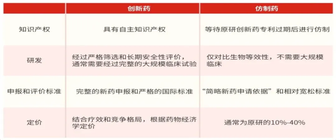 创新药专题,兼具市场地位与业绩,4家核心深度梳理