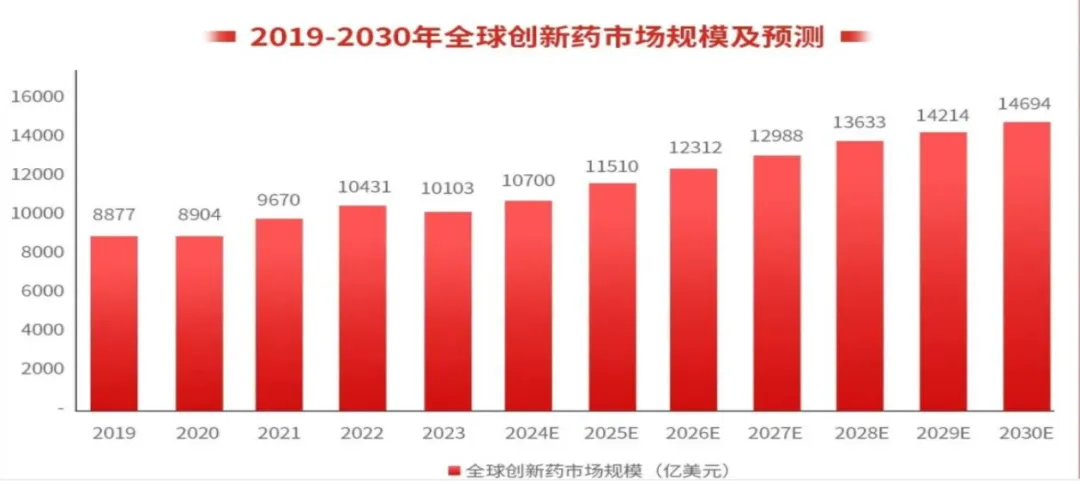 创新药专题,兼具市场地位与业绩,4家核心深度梳理