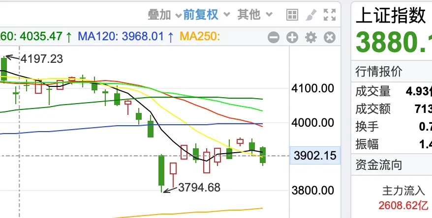 周复盘,两个市场消息!