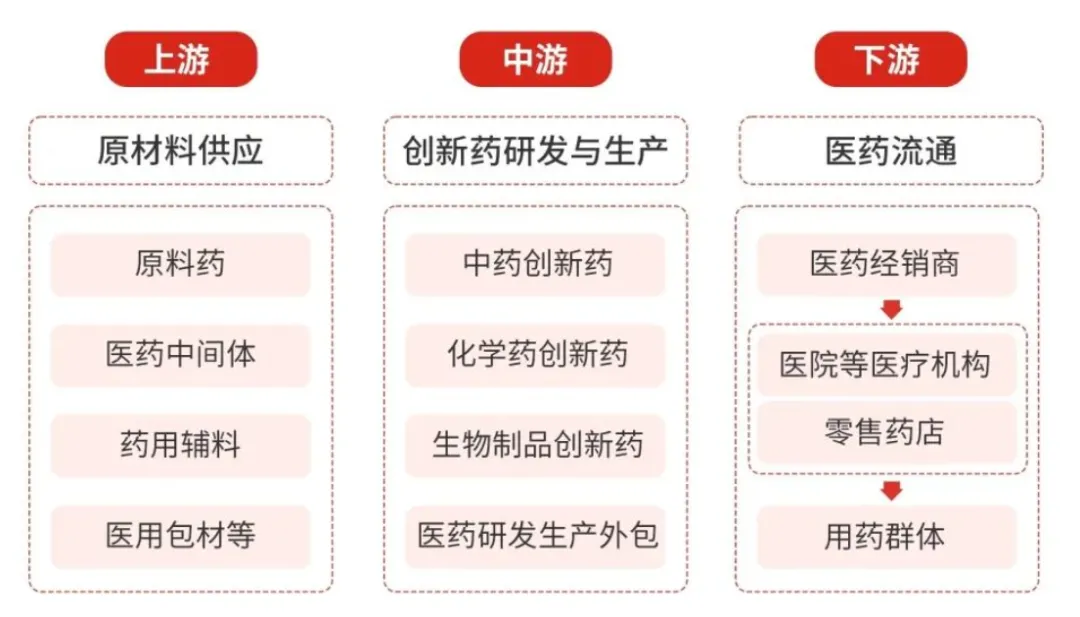 创新药专题,兼具市场地位与业绩,4家核心深度梳理