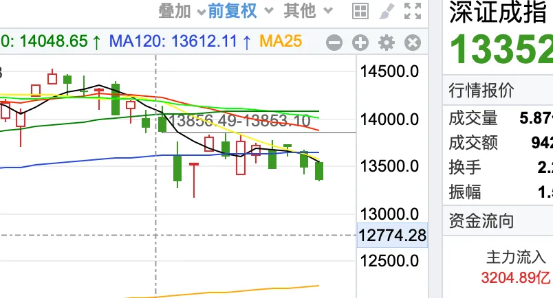 周复盘,两个市场消息!