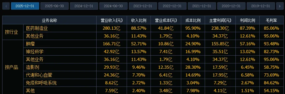 创新药专题,兼具市场地位与业绩,4家核心深度梳理