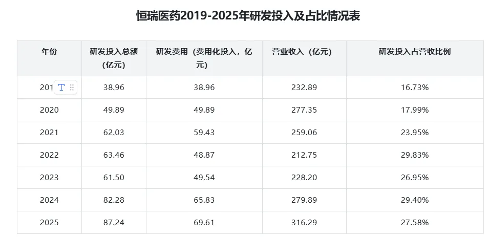 创新药专题,兼具市场地位与业绩,4家核心深度梳理