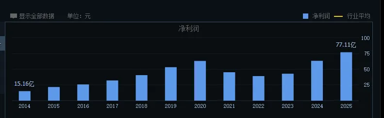 创新药专题,兼具市场地位与业绩,4家核心深度梳理