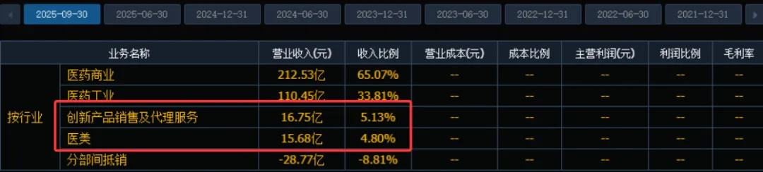 创新药专题,兼具市场地位与业绩,4家核心深度梳理