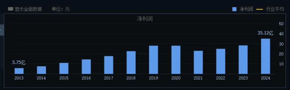 创新药专题,兼具市场地位与业绩,4家核心深度梳理
