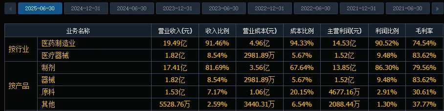 创新药专题,兼具市场地位与业绩,4家核心深度梳理