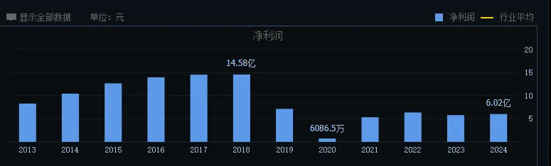 创新药专题,兼具市场地位与业绩,4家核心深度梳理