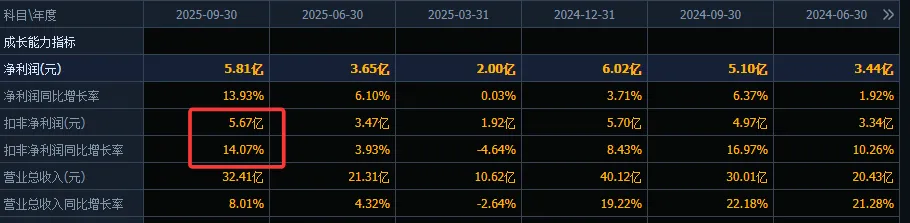 创新药专题,兼具市场地位与业绩,4家核心深度梳理