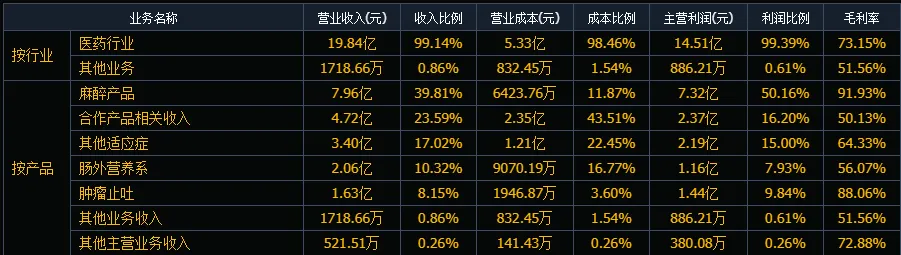 创新药专题,兼具市场地位与业绩,4家核心深度梳理