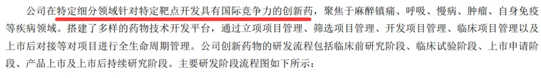 创新药专题,兼具市场地位与业绩,4家核心深度梳理