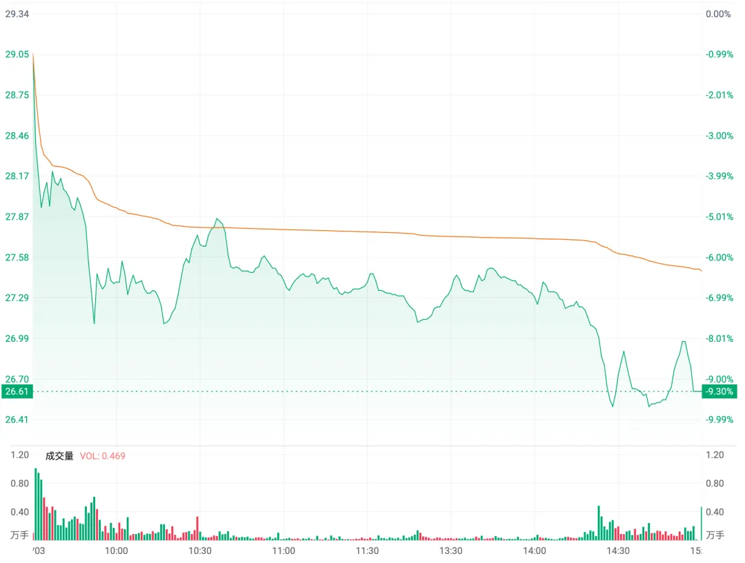 市场跌跌不休,那就做T培养盘感、锻炼执行力