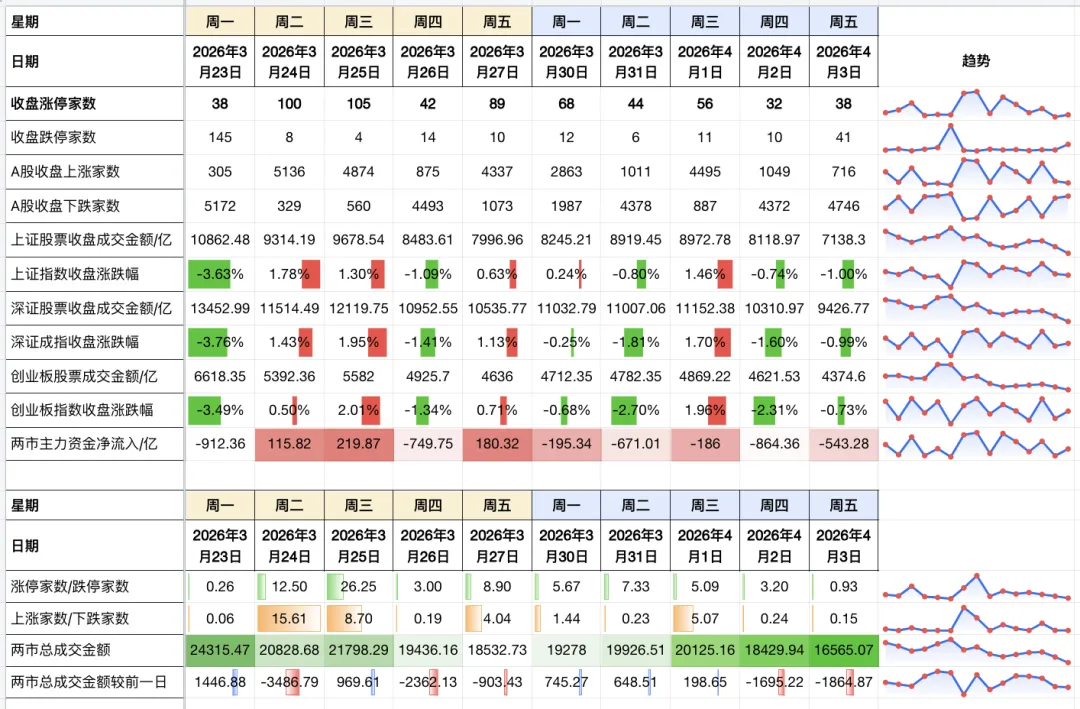 市场跌跌不休,那就做T培养盘感、锻炼执行力