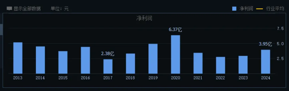 创新药专题,兼具市场地位与业绩,4家核心深度梳理