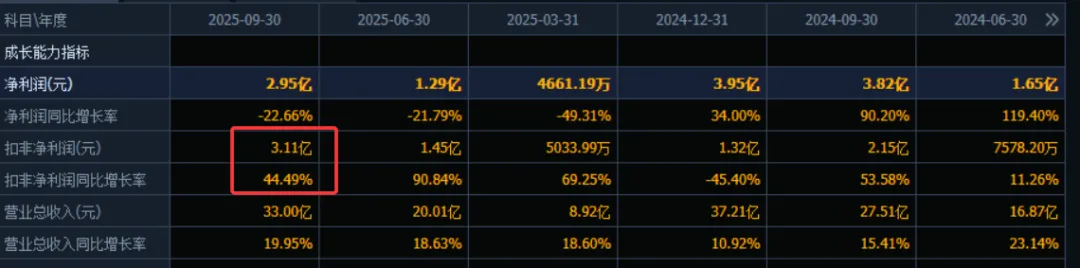 创新药专题,兼具市场地位与业绩,4家核心深度梳理