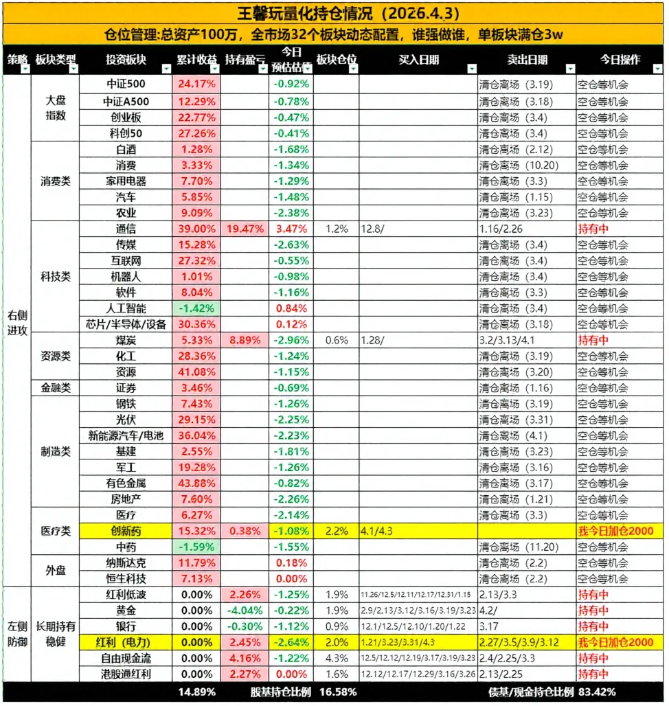 周复盘,两个市场消息!