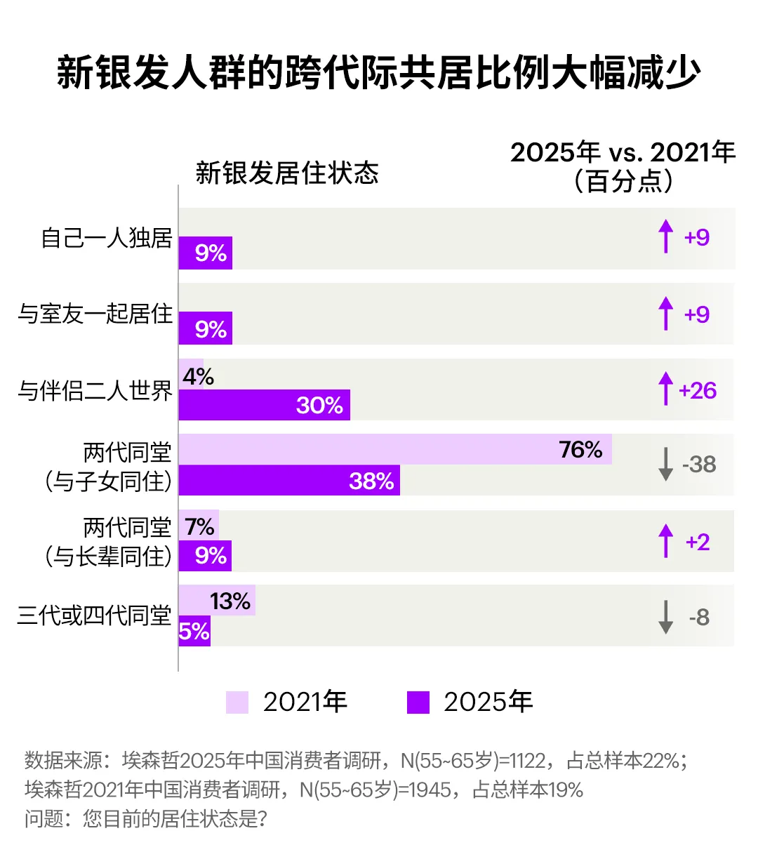 营销案例|新银发生活趋势;乐事开土豆餐厅、NIKE开小卖部、东鹏特饮“听劝式赞助”赢麻了