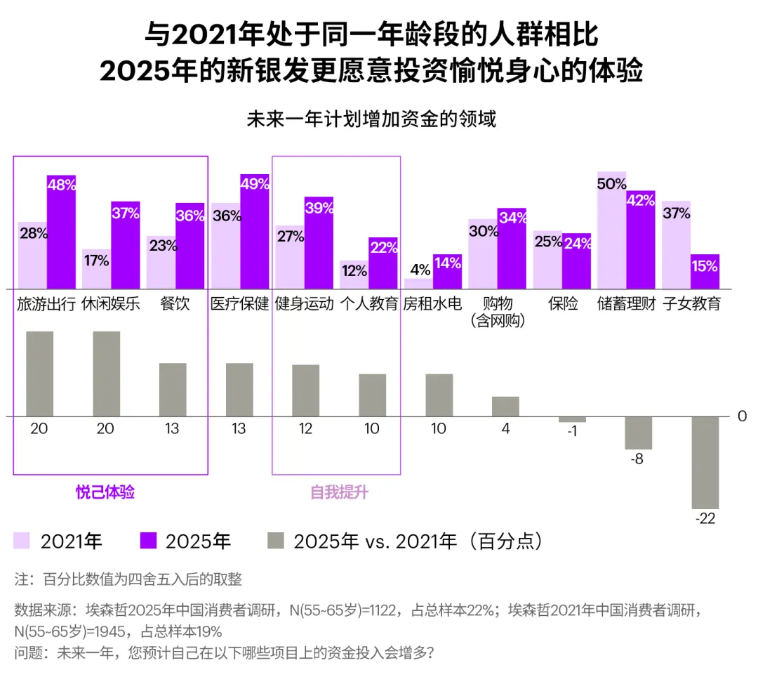 营销案例|新银发生活趋势;乐事开土豆餐厅、NIKE开小卖部、东鹏特饮“听劝式赞助”赢麻了