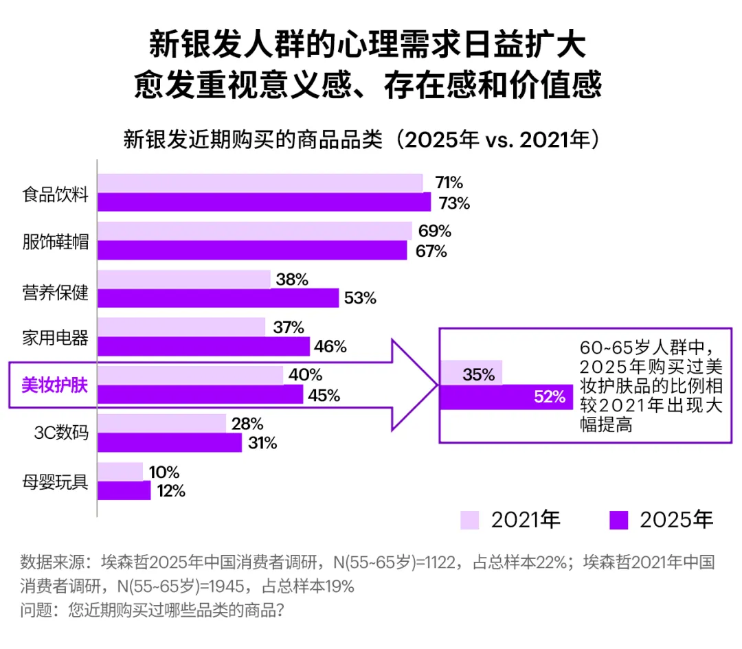 营销案例|新银发生活趋势;乐事开土豆餐厅、NIKE开小卖部、东鹏特饮“听劝式赞助”赢麻了