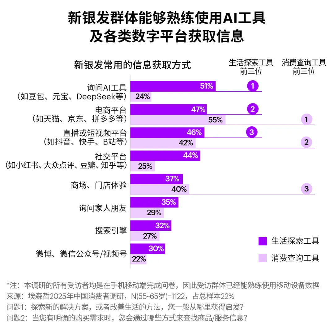 营销案例|新银发生活趋势;乐事开土豆餐厅、NIKE开小卖部、东鹏特饮“听劝式赞助”赢麻了